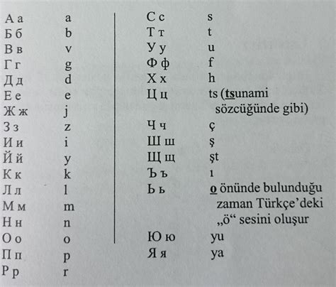 bulgarca türkçe
